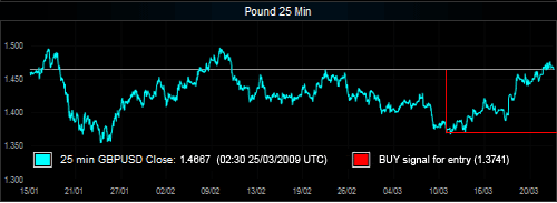 Example CHTrader automatic price alert